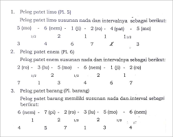 Check spelling or type a new query. Tangga Nada Gamelan Slendro Dan Pelog Seni Budayaku