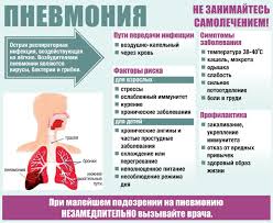 Novyjl Pnevmoniya U Detej Simptomy Lechenie Pnevmonii S Kashlem S Temperaturoj Bez Temperatury U Detej 1 G Alternativnoe Lechenie Zdorove Uchashiesya Meduchilisha