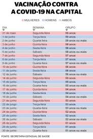 (vaccine adverse events reporting system, usa). Covid 19 Saiba Como Sera A Vacinacao Na Cidade Do Rio A Partir De Segunda Feira Com O Calendario Por Idade Rio Extra Online