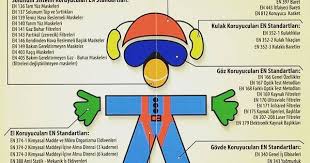 Guvenc Osgb Kisisel Koruyucu Donanimlarinda En Standartlari Isguvenligi Issagligi Is Insaat Disney Characters Character Fictional Characters