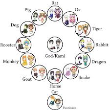12 Chinese Zodiac Fruits Basket Etotama Chibi Characters Fanart Http Line Me S Sticker 1154906 Fruits Basket Fruits Basket Anime Fruits Basket Manga