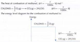 Enthalpy Heat Combustion Experiment 4 Heat Exothermic Reaction Energy Level