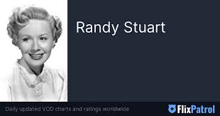 Randy Stuart • FlixPatrol