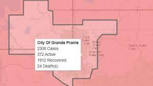 Updated graphs on #covid19 testing in alberta with regional breakdown *108,521 people tested (113,499 total tests) *calgary zone tests 44. Pe2c Kgfjdl9wm