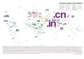 .at domains aren't just restricted to austrians; A Map Of Country Code Top Level Domains Cctld Sas Learning Post