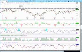 Alibaba stock price, live market quote, shares value, historical data, intraday chart, earnings per share and news. Time To Short Alibaba Stock As It Hits 200