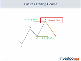 The Abcd Pattern For Futures Trading Investoo Com