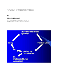 Pdf Flowchart Of A Research Process