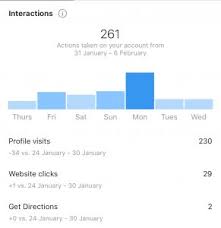 To see who follows you on instagram, go on to your profile and click on followers. Can You See Who Views Your Instagram