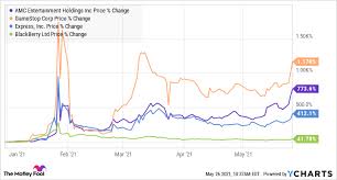 Amc stock price (right axis) and number of shares shorted (left axis) ihor dusaniwsky, s3 partners. Gly Ya05zbb Vm