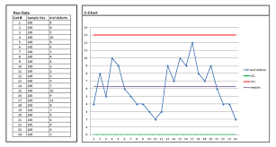 statistical process control charts process variation