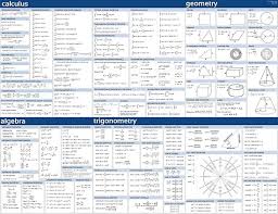 math formula sheet blue poster by congresstart