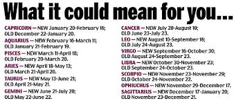 Is it zodiac sign, star sign and sun sign? Has Your Star Sign Been Wrong All Along Express Digest