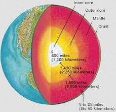 What is a diagram in science. Earth Space Science Diagrams Uses Examples Study Com