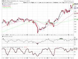 The Difference Between Analyzing Stocks And Analyzing