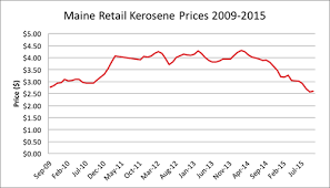 Governors Energy Office Archived Heating Fuel Prices