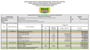 Berikut ini saya berikan contoh rkas bos 2021 berisi contoh rkas 2021 excel sd smp sma sesuai juknis bos 2021 kemendikbud. Download Manual Aplikasi Rkas Bos Tahun Anggaran 2021