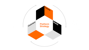 Register now free of charge and without obligation and benefit from our daily. Platform Strategy Zalando Corporate