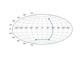 Recall your computer science, logic, electrical engineering, whatever classes: Matplotlib Pyplot Plot Matplotlib 2 1 2 Documentation