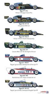 Pin By Yurii On Lotus Lotus Car Classic Racing Cars Formula 1 Car