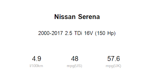 Maybe you would like to learn more about one of these? Average Fuel Economy Of Nissan Serena 2 5 Tdi 16v 150 Hp 2000 2017 Real Mpg Incardoc