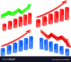 indication financial charts