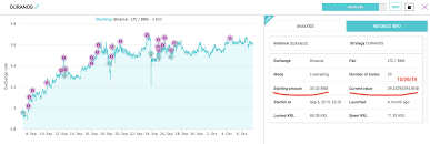 What's more, the initiative is committed to remaining free, open source, and zero trust. My Experience Using A Crypto Trading Bot For 2 Months Cryptomarkets