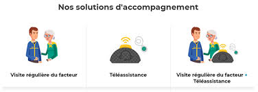 La poste a lancé le service « veiller sur mes parents » le 22 mai 2017 à grand renfort de publicité. La Poste Veiller Sur Mes Parents Visites Du Facteur Gratuites