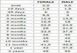 Planetcalc, large breed puppy weight gain recommendations. Italian Mastiff Weight Chart The Future