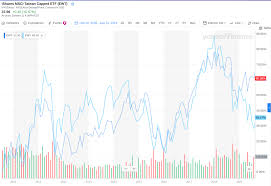 A Better Way To Invest In Emerging Markets Etf Trends