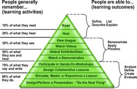 Edgar Dale Wikipedia Active Learning Strategies Learning Activities Learning Strategies