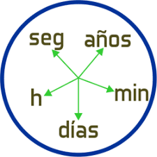 Conversion De Unidades De Tiempo Fisica Vitual Unidades De Tiempo Conversion De Unidades Estados Unidos