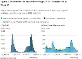 Travel trade operators can visit the travel trade website for advice and guidance. More People In England And Wales Are Now Dying Of Flu And Pneumonia Than Covid Todayuknews