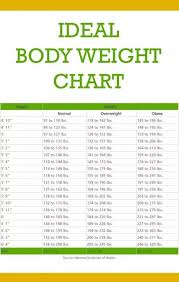 This Is How Much You Should Weigh According To Your Age