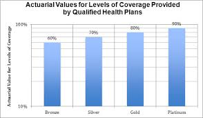 Oregon Health Insurance Exchange