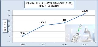 아스트라제네카 백신은 침팬지에게만 감염되는 아데노바이러스를 전달체로 사용했으며 rna 백신에 비해 상대적으로 열에 안정적인 특징이 있으나, 살아있는 아데노바이러스를 사용하므로 생백신 (4℃)에 준하는 콜드체인이 필요하며, 현재까지 허가된 백신으로는 얀센社의 에볼라 백신이 있다. Https News Kotra Or Kr User Globalbbs Kotranews 782 Globalbbsdataview Do Setidx 243 Dataidx 187534