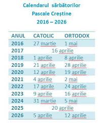 Postul pastelui este considerat cel mai lung si mai aspru dintre toate cele in 2021, postul pastelui la ortodocsi incepe pe 15 martie si se incheie pe 1 mai, potrivit calendar ortodox 2021. De Ce Nu Se SÄƒrbÄƒtoresc In AceeaÈ™i Zi PaÈ™tele Catolic È™i PaÈ™tele Ortodox Cum S A Luat Decizia Impact