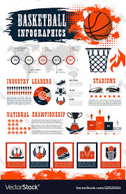 Basketball Infographic Sport Game Charts