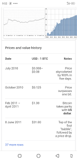 Convert about nigerian naira to bitcoin with alpari's online currency converter. That 4k Lying Idle In Your Account If Invested Might Change Your Life For Good Investment Nigeria