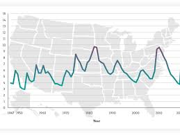 Malaysia unemployment rate historical data. Us Unemployment Rates By Year And State Gcu Blog