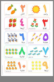 Pin By Iodeh On Arapca Cocuk Arabic Alphabet For Kids Alphabet For Kids Arabic Alphabet