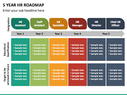 5 Year Hr Roadmap In 2021 Roadmap 5 Years Years