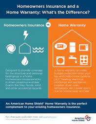 American home shield is available across the u.s. Homeowners Insurance And A Home Warranty What Is The Difference