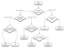 A Guideline For Statistical And Machine Learning A World