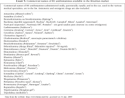 Histamine Histamine Receptors And Antihistamines New Concepts