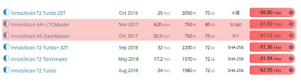 Bitcoin mining schemes in south africa. Only Five Bitcoin Mining Devices Released In 2018 Are Profitable This December Mining Bitcoin News