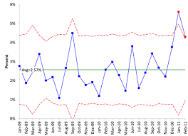 Attribute Control Charts In Health Care Bpi Consulting