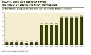 David Rosenberg This Chart Explains Why The Us Economy Is