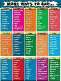 Other Ways To Say Writing Words Descriptive Words Other Ways To Say