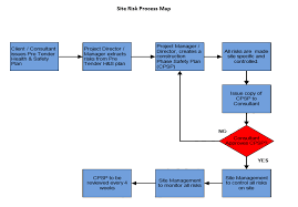 Pile foundations pile driving equipment pile types hammer approval letter construction documents pile record book pile a driven pile is a deep. Risk Management Process And Plan For Construction Project Hse Method Statement Store
